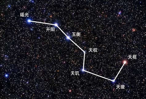 北斗七星 第一星|天空的指南针：北斗七星